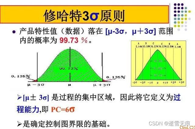 一文读懂:什么是DOE?怎么做DOE分析? 一文读懂:什么是DOE?怎么做DOE分析?