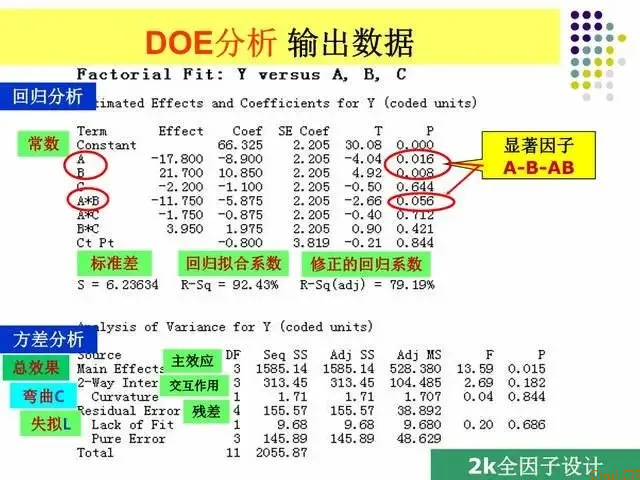 一文读懂:什么是DOE?怎么做DOE分析? 一文读懂:什么是DOE?怎么做DOE分析?