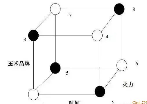 一文读懂:什么是DOE?怎么做DOE分析? 一文读懂:什么是DOE?怎么做DOE分析?