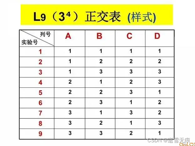 一文读懂:什么是DOE?怎么做DOE分析? 一文读懂:什么是DOE?怎么做DOE分析?