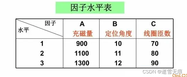 一文读懂:什么是DOE?怎么做DOE分析? 一文读懂:什么是DOE?怎么做DOE分析?