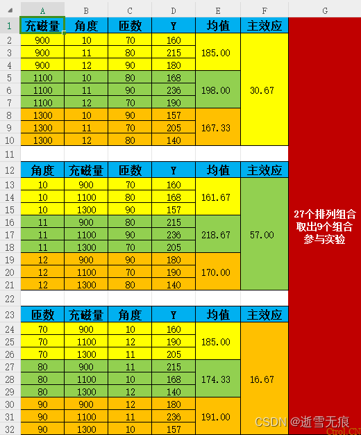 一文读懂:什么是DOE?怎么做DOE分析? 一文读懂:什么是DOE?怎么做DOE分析?