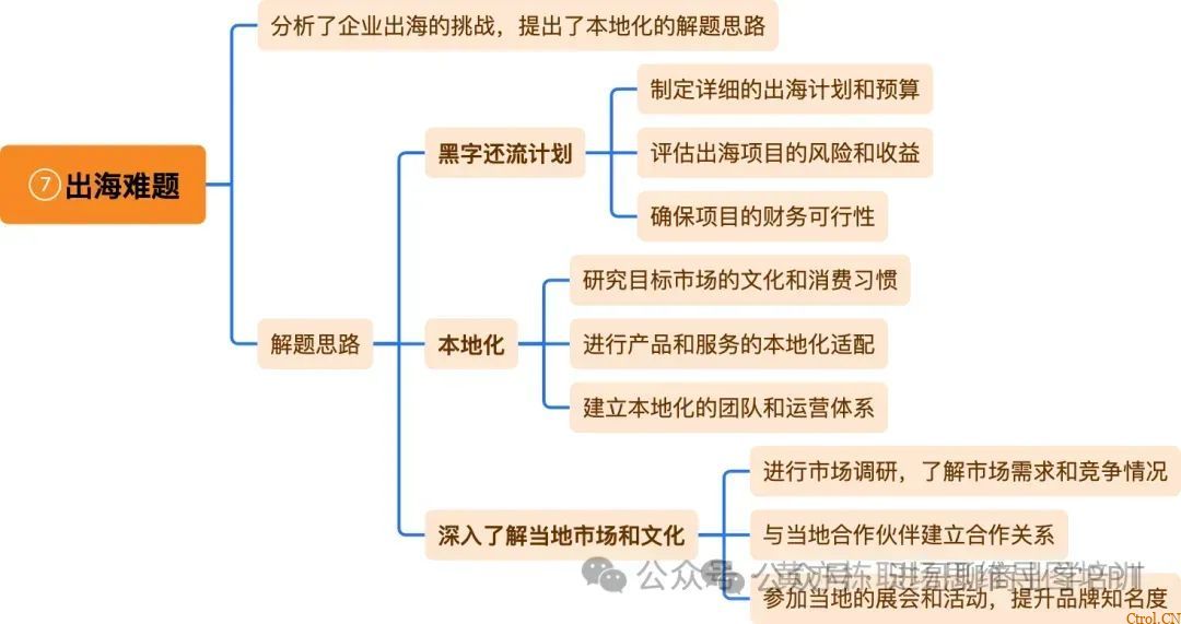 刘润2024年年度演讲,思维导图 刘润2024年年度演讲,思维导图