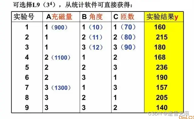 一文读懂:什么是DOE?怎么做DOE分析? 一文读懂:什么是DOE?怎么做DOE分析?