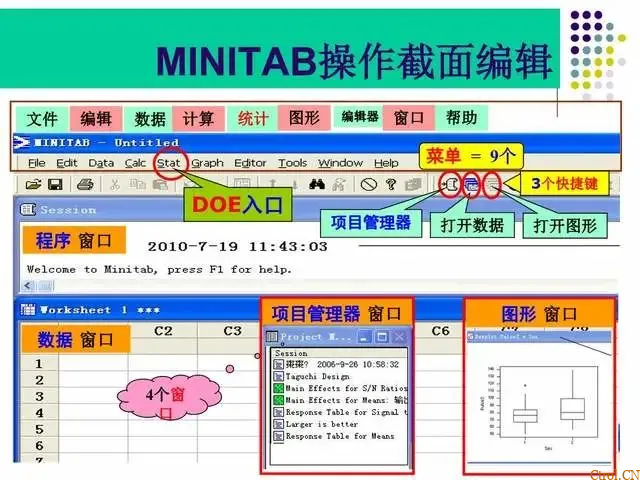一文读懂:什么是DOE?怎么做DOE分析? 一文读懂:什么是DOE?怎么做DOE分析?