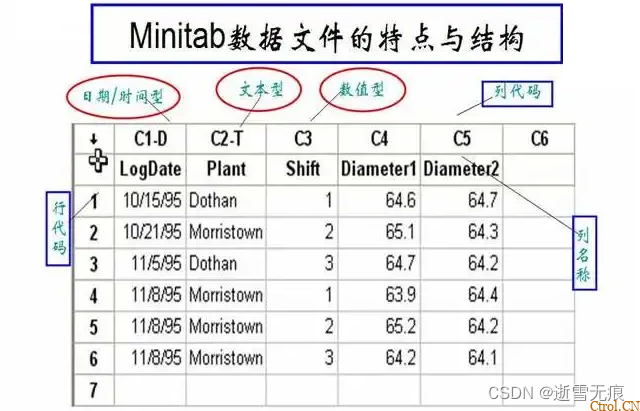 一文读懂:什么是DOE?怎么做DOE分析? 一文读懂:什么是DOE?怎么做DOE分析?