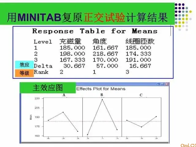 一文读懂:什么是DOE?怎么做DOE分析? 一文读懂:什么是DOE?怎么做DOE分析?