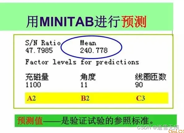 一文读懂:什么是DOE?怎么做DOE分析? 一文读懂:什么是DOE?怎么做DOE分析?