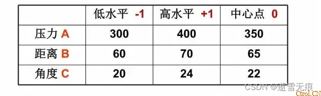 一文读懂:什么是DOE?怎么做DOE分析? 一文读懂:什么是DOE?怎么做DOE分析?