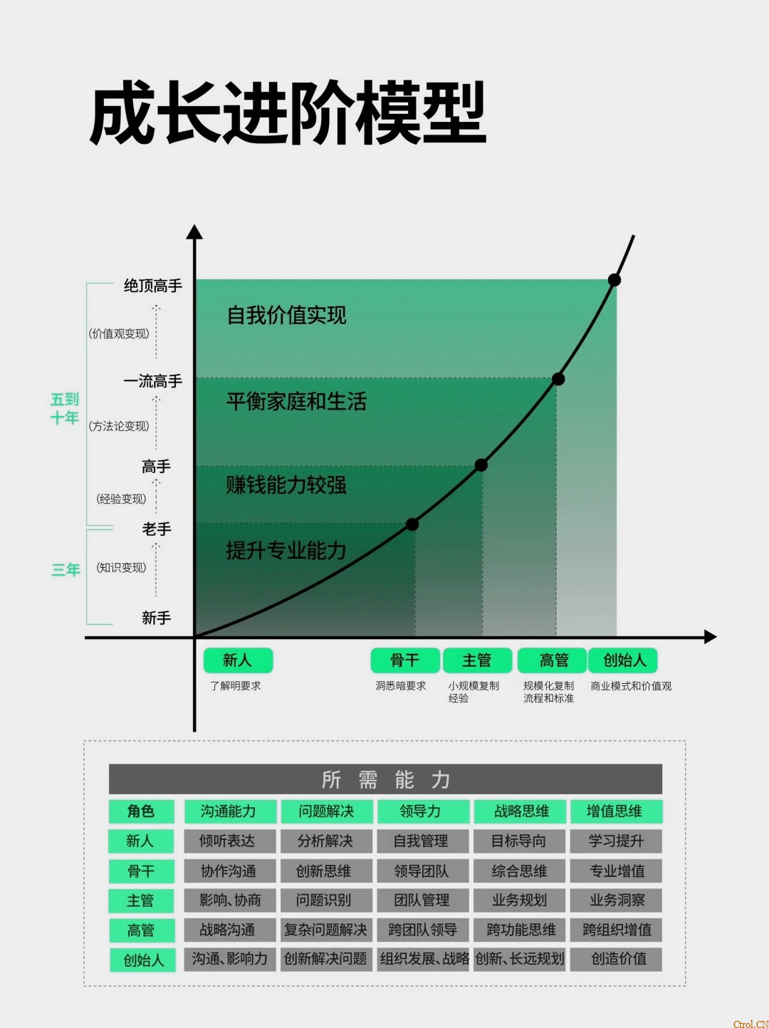 成长之路：思维模型