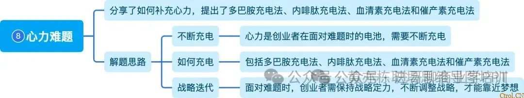 刘润2024年年度演讲,思维导图 刘润2024年年度演讲,思维导图