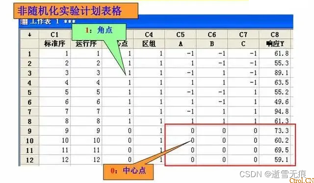 一文读懂:什么是DOE?怎么做DOE分析? 一文读懂:什么是DOE?怎么做DOE分析?