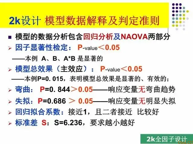 一文读懂:什么是DOE?怎么做DOE分析? 一文读懂:什么是DOE?怎么做DOE分析?