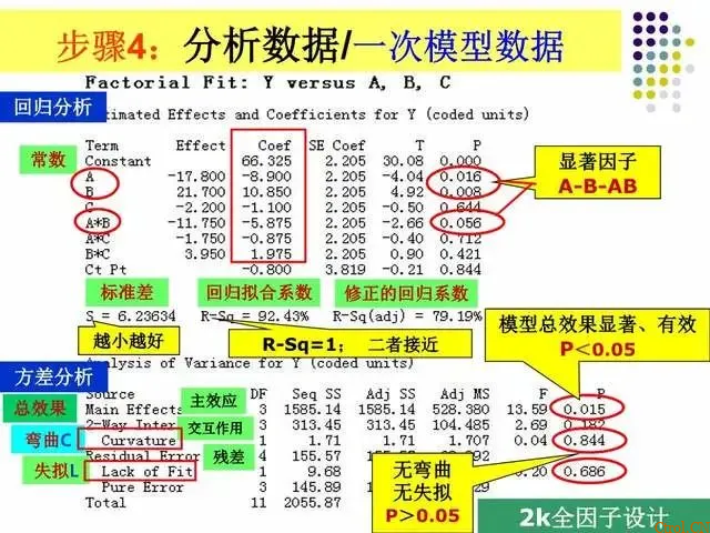 一文读懂:什么是DOE?怎么做DOE分析? 一文读懂:什么是DOE?怎么做DOE分析?