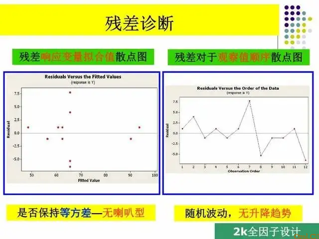 一文读懂:什么是DOE?怎么做DOE分析? 一文读懂:什么是DOE?怎么做DOE分析?