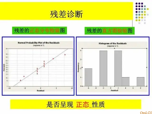 一文读懂:什么是DOE?怎么做DOE分析? 一文读懂:什么是DOE?怎么做DOE分析?