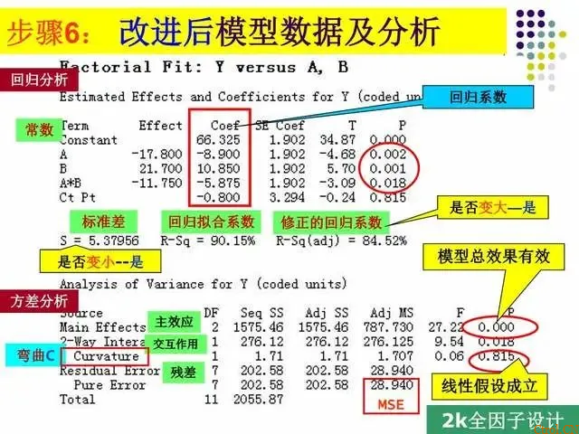 一文读懂:什么是DOE?怎么做DOE分析? 一文读懂:什么是DOE?怎么做DOE分析?