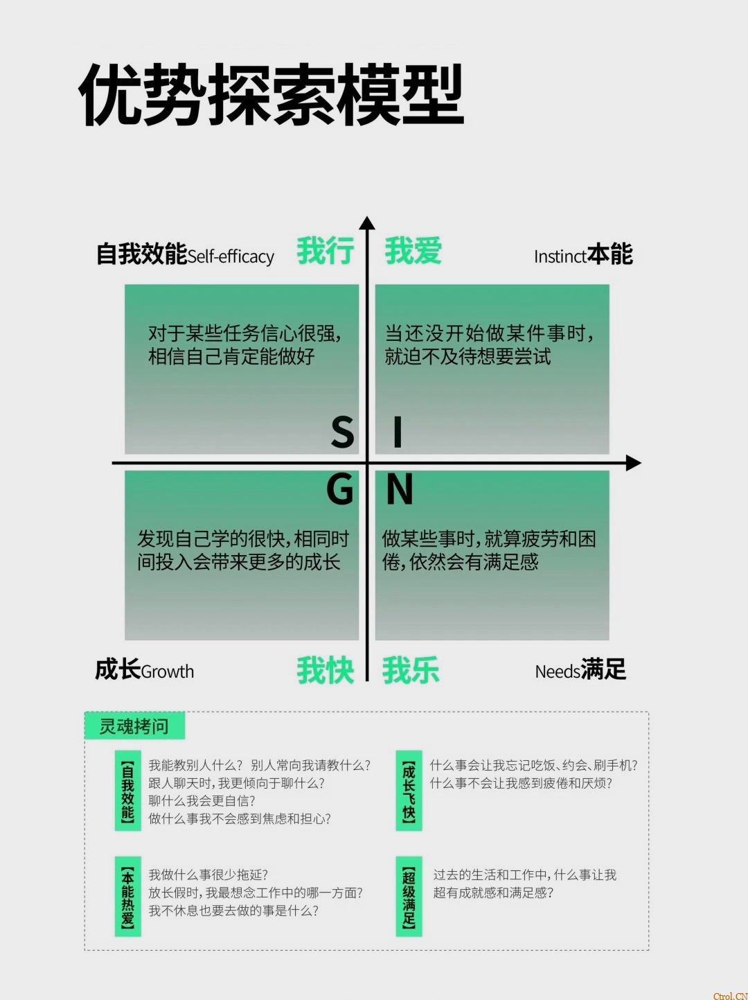 成长之路：思维模型
