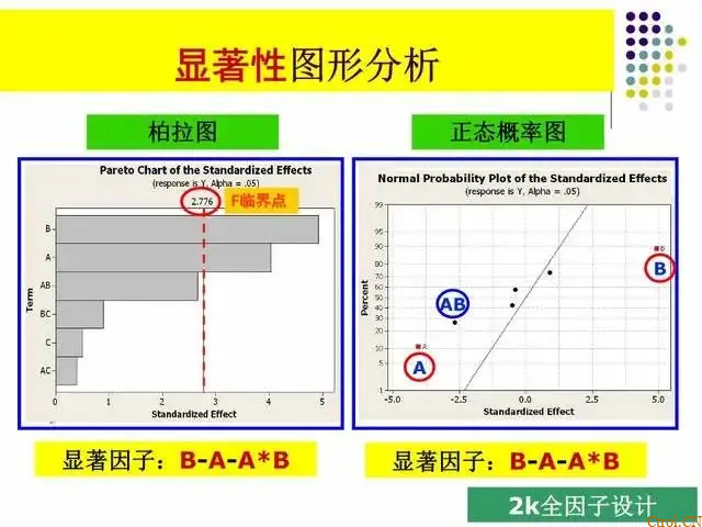 一文读懂:什么是DOE?怎么做DOE分析? 一文读懂:什么是DOE?怎么做DOE分析?