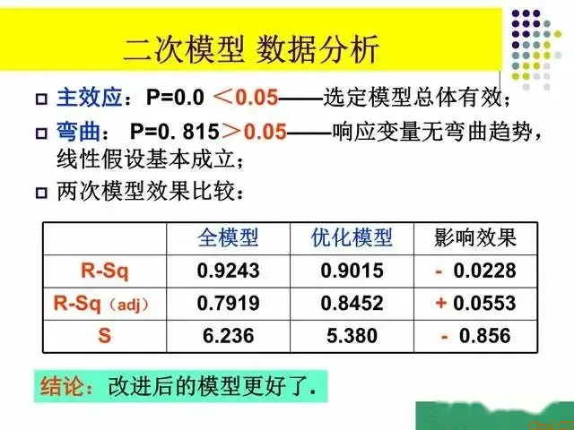 一文读懂:什么是DOE?怎么做DOE分析? 一文读懂:什么是DOE?怎么做DOE分析?