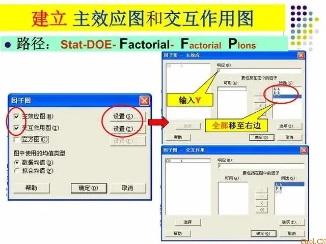一文读懂:什么是DOE?怎么做DOE分析? 一文读懂:什么是DOE?怎么做DOE分析?