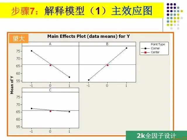 一文读懂:什么是DOE?怎么做DOE分析? 一文读懂:什么是DOE?怎么做DOE分析?