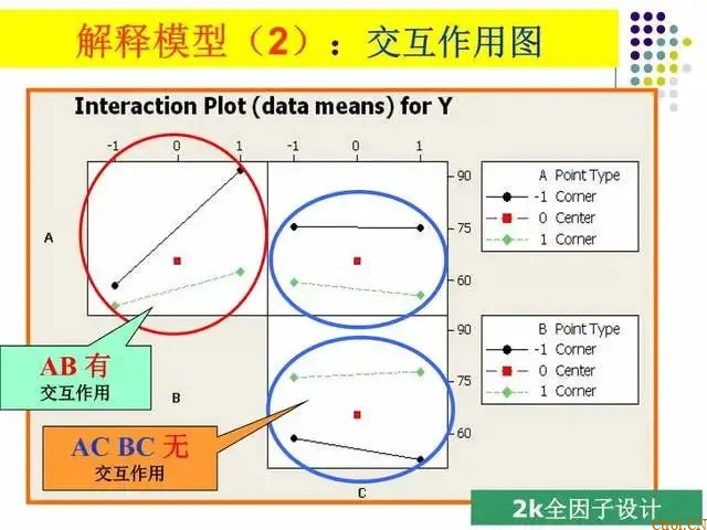 一文读懂:什么是DOE?怎么做DOE分析? 一文读懂:什么是DOE?怎么做DOE分析?