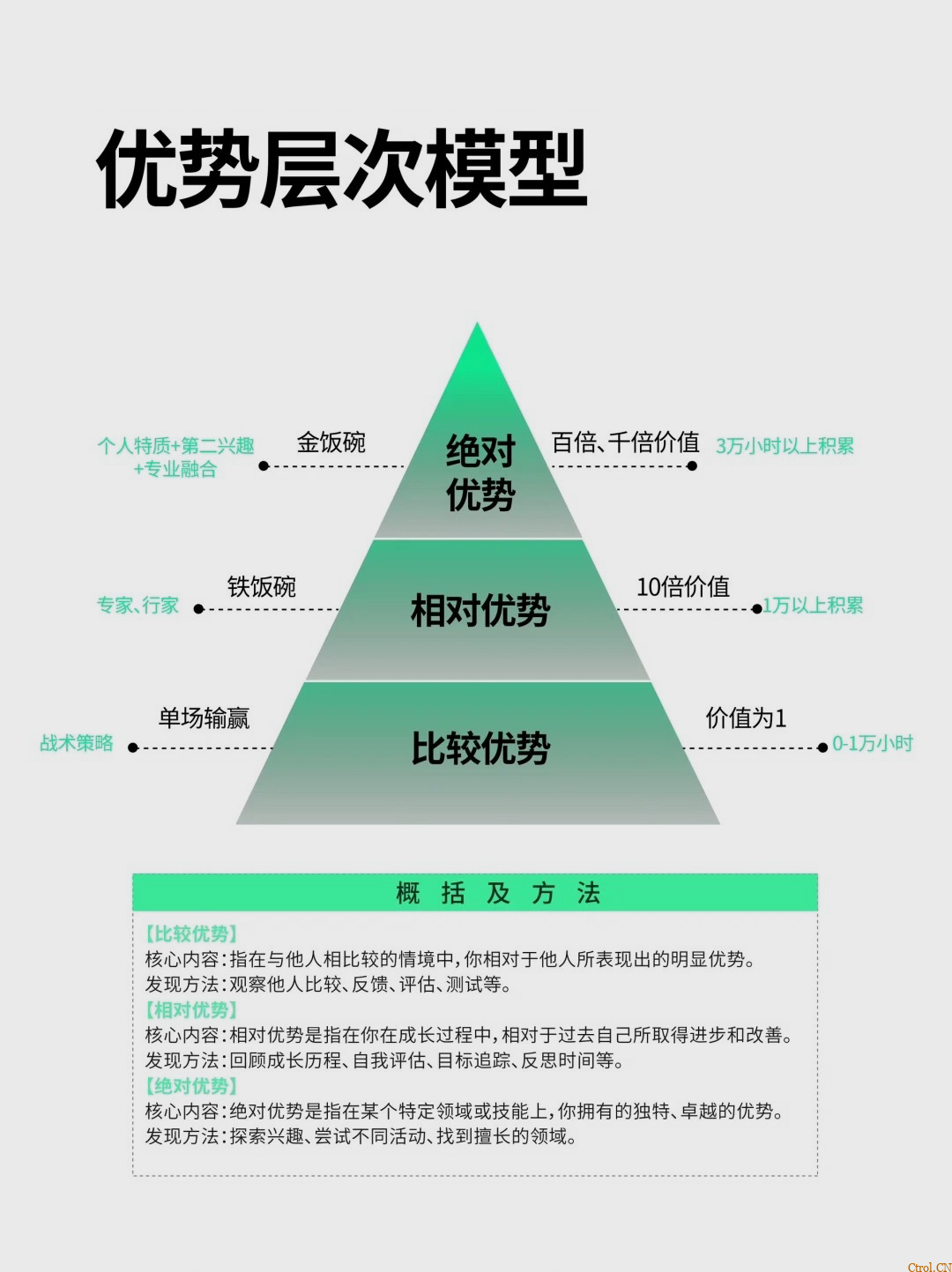 成长之路：思维模型