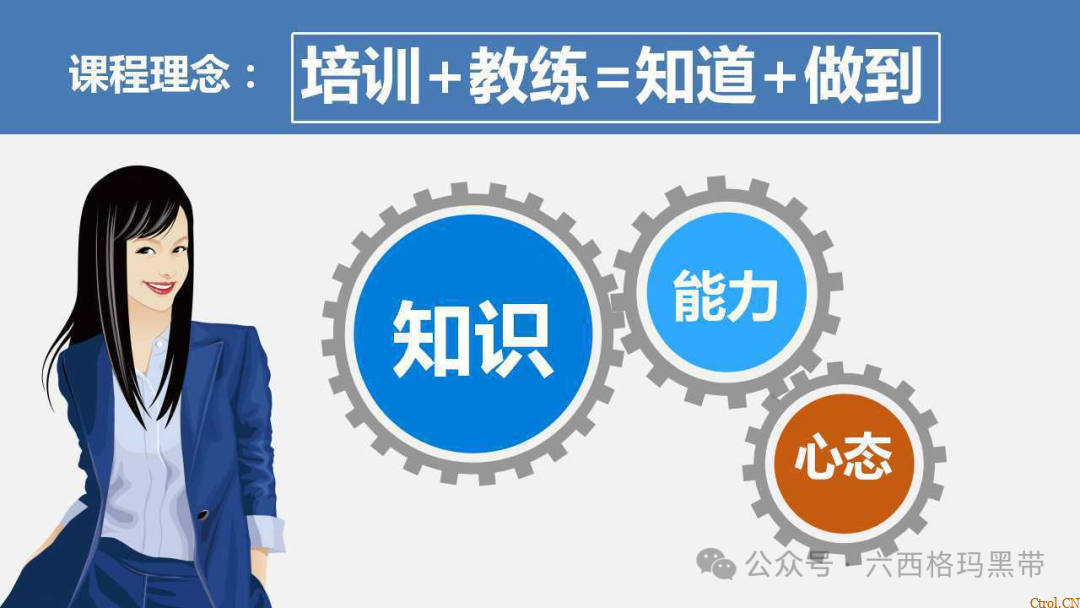 安全领导力与执行力提升 安全领导力与执行力提升