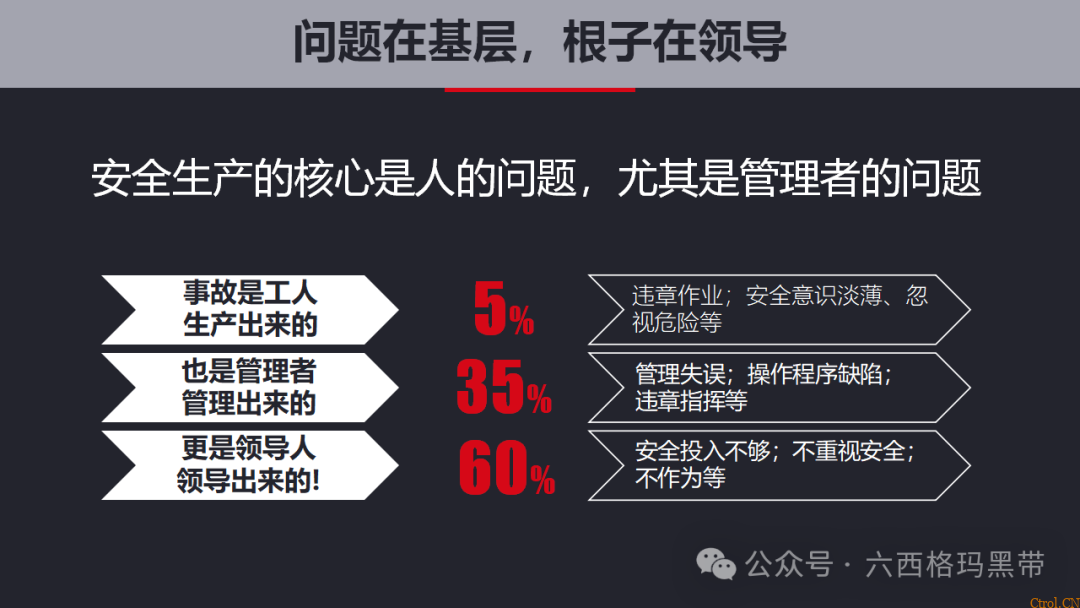 安全领导力与执行力提升 安全领导力与执行力提升