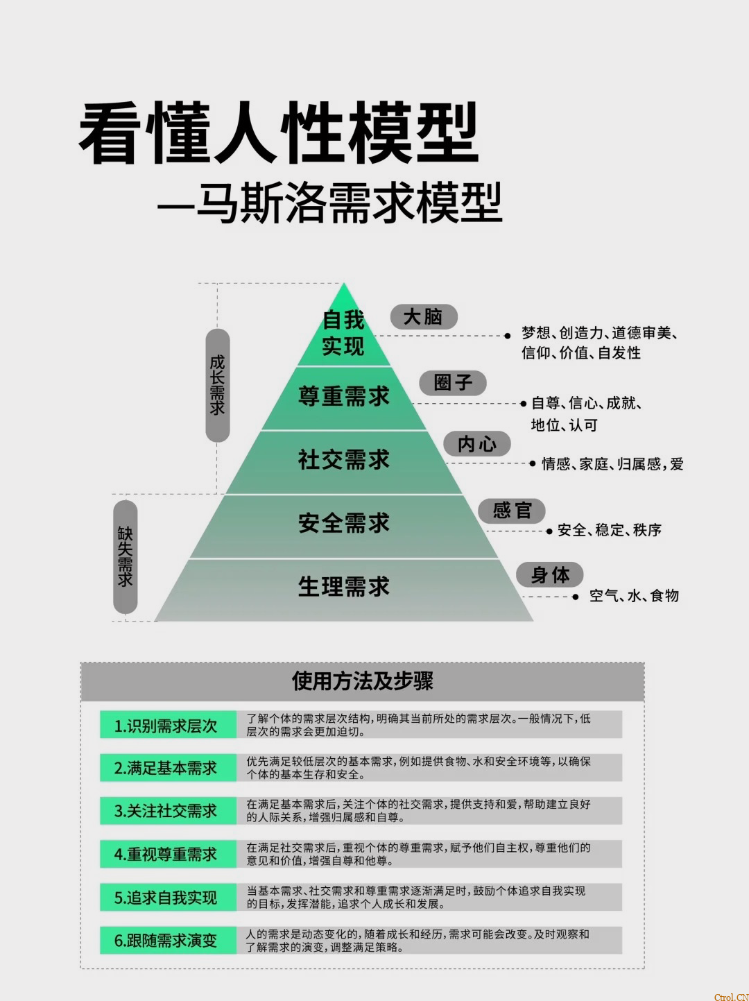 成长之路：思维模型