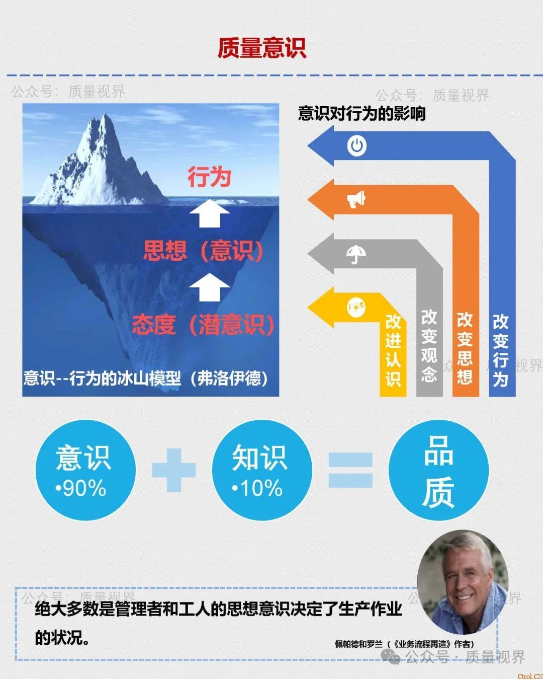 质量意识的五个陷阱 质量意识的五个陷阱