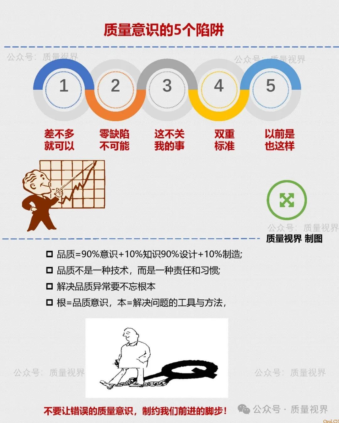 质量意识的五个陷阱 质量意识的五个陷阱