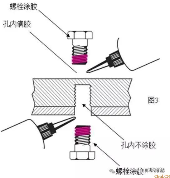 12种超级经典的螺栓防松设计,你用过几种? 12种超级经典的螺栓防松设计,你用过几种?