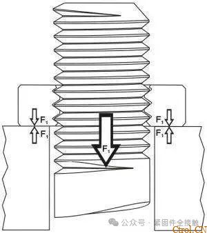 12种超级经典的螺栓防松设计,你用过几种? 12种超级经典的螺栓防松设计,你用过几种?