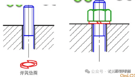 12种超级经典的螺栓防松设计,你用过几种? 12种超级经典的螺栓防松设计,你用过几种?