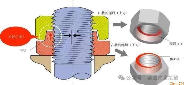 12种超级经典的螺栓防松设计,你用过几种? 12种超级经典的螺栓防松设计,你用过几种?