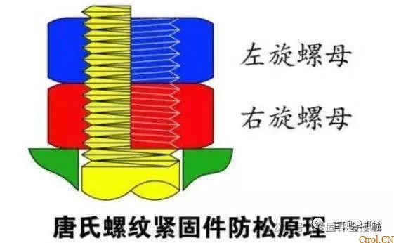 12种超级经典的螺栓防松设计,你用过几种? 12种超级经典的螺栓防松设计,你用过几种?