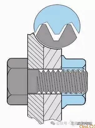 12种超级经典的螺栓防松设计,你用过几种? 12种超级经典的螺栓防松设计,你用过几种?