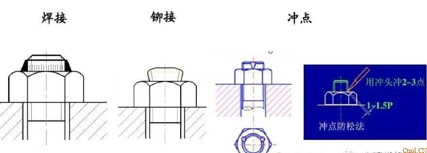 12种超级经典的螺栓防松设计,你用过几种? 12种超级经典的螺栓防松设计,你用过几种?