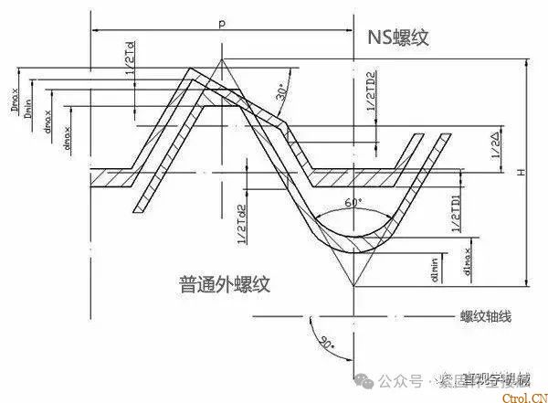 12种超级经典的螺栓防松设计,你用过几种? 12种超级经典的螺栓防松设计,你用过几种?