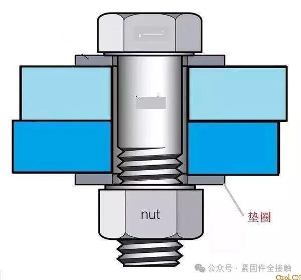12种超级经典的螺栓防松设计,你用过几种? 12种超级经典的螺栓防松设计,你用过几种?
