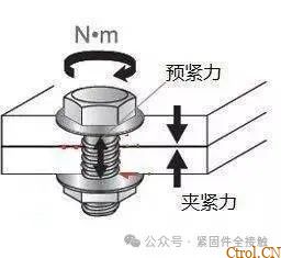 12种超级经典的螺栓防松设计,你用过几种? 12种超级经典的螺栓防松设计,你用过几种?