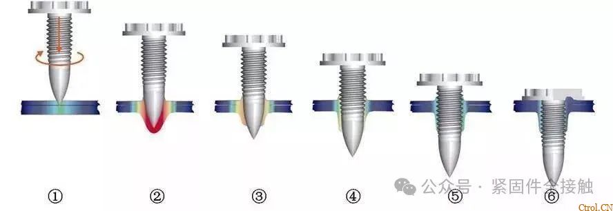 12种超级经典的螺栓防松设计,你用过几种? 12种超级经典的螺栓防松设计,你用过几种?