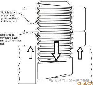 12种超级经典的螺栓防松设计,你用过几种? 12种超级经典的螺栓防松设计,你用过几种?