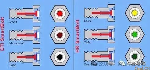 12种超级经典的螺栓防松设计,你用过几种? 12种超级经典的螺栓防松设计,你用过几种?
