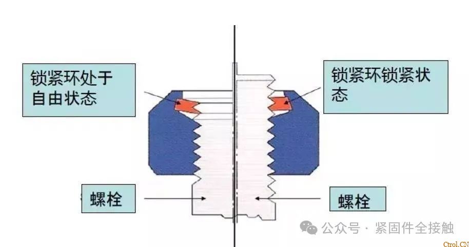 12种超级经典的螺栓防松设计,你用过几种? 12种超级经典的螺栓防松设计,你用过几种?