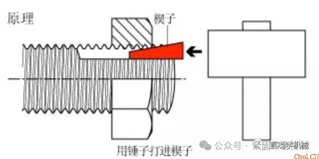 12种超级经典的螺栓防松设计,你用过几种? 12种超级经典的螺栓防松设计,你用过几种?