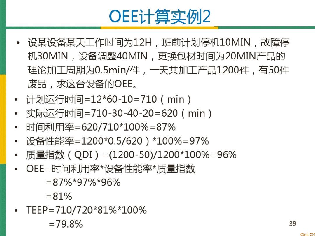 全局设备效率OEE详解 全局设备效率OEE详解