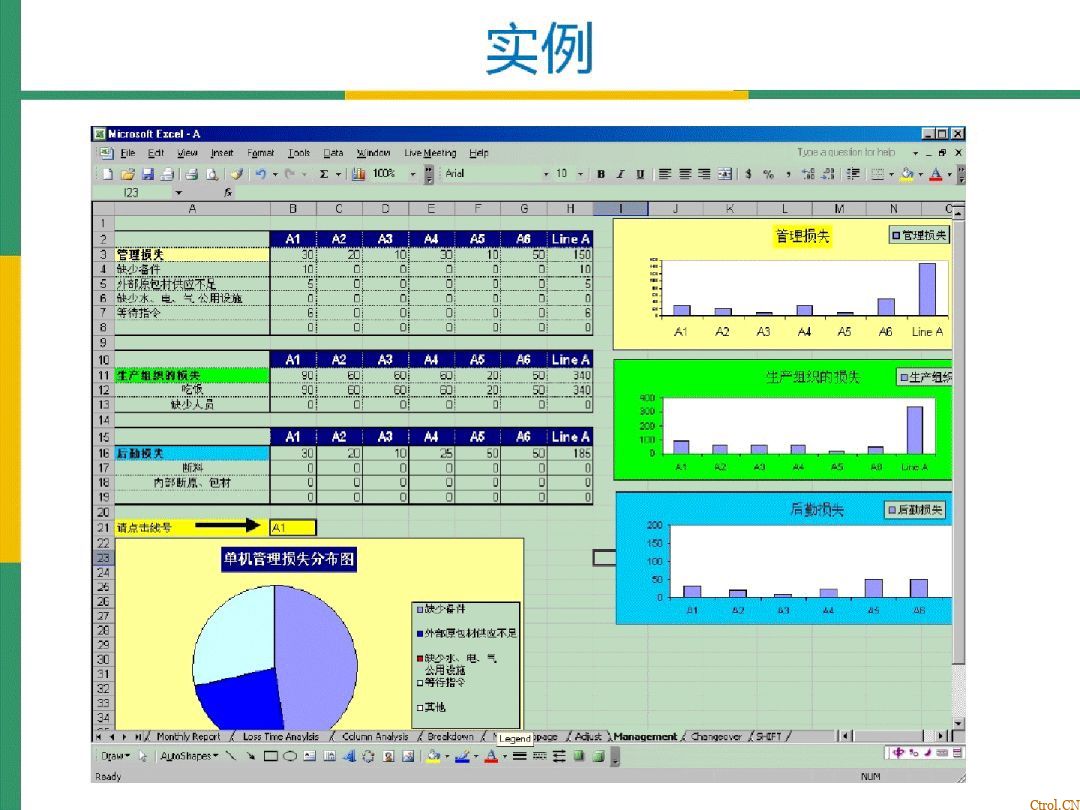 全局设备效率OEE详解 全局设备效率OEE详解